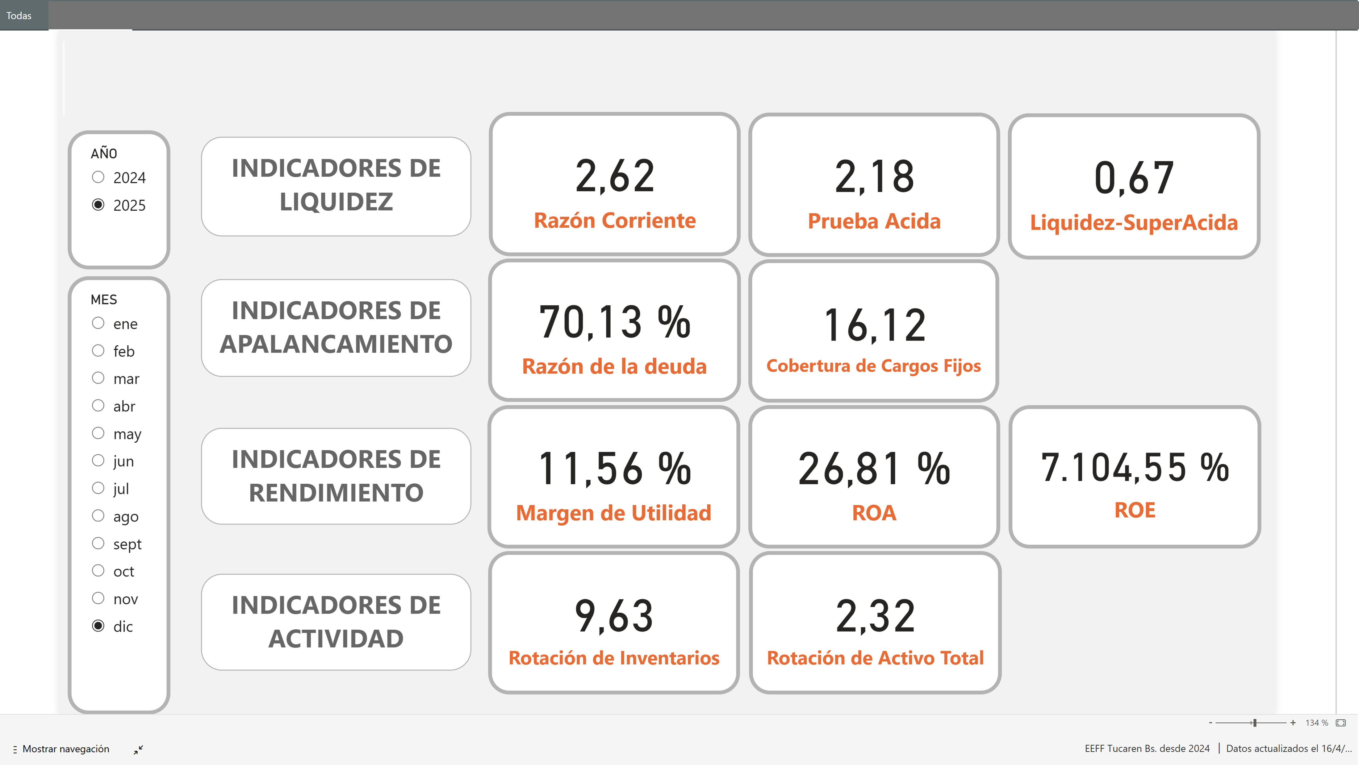 Comparative analysis of sales volume in kilograms